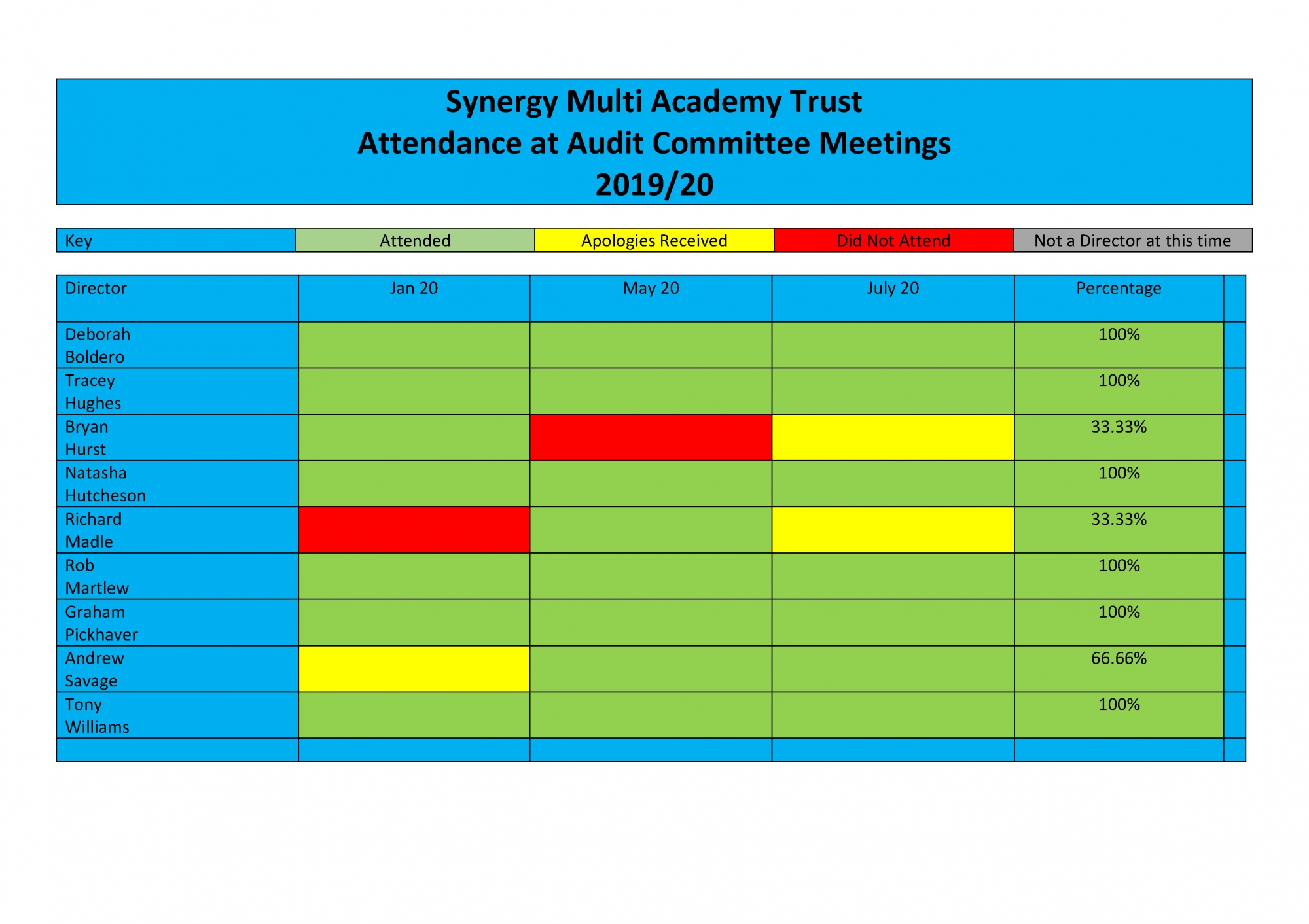 synergy-multi-academy-trust-attendance